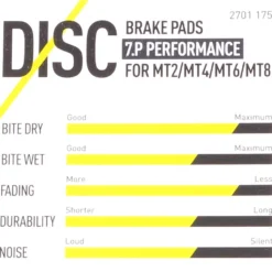 Magura Bremsbelag 7.C / 7.P Inkl. Belaghalteschraube 7 Magura Bremsbelag 7.C / 7.P Inkl. Belaghalteschraube -Shimano Fahrradladen magura bremsbelag performance merkmale