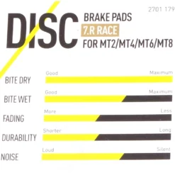 Magura Bremsbelag 7.C / 7.P Inkl. Belaghalteschraube 5 Magura Bremsbelag 7.C / 7.P Inkl. Belaghalteschraube -Shimano Fahrradladen magura bremsbelag race merkmale