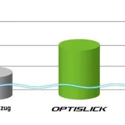 SHIMANO MTB | Road OPTISLICK Schaltzug -Shimano Fahrradladen shimano mtb road optislick schaltzug bild 3