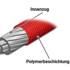 SHIMANO XTR Schaltzug-Set MTB Polymerbeschichtet -Shimano Fahrradladen shimano xtr schaltzug set mtb polymerbeschichtet bild 2